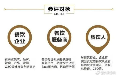餐饮品牌营销模式全解析