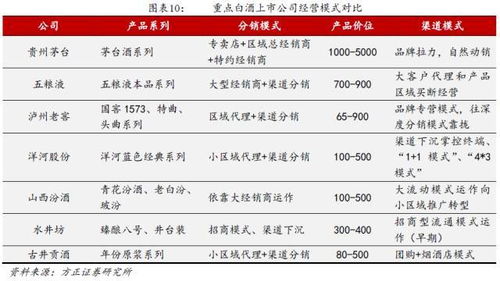 餐饮品牌营销模式全解析