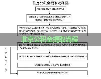 北京公积金按季度取现可以吗？解读公积金提取政策与流程