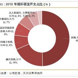 亿达物流加盟代理全攻略，一步步教你如何轻松上手