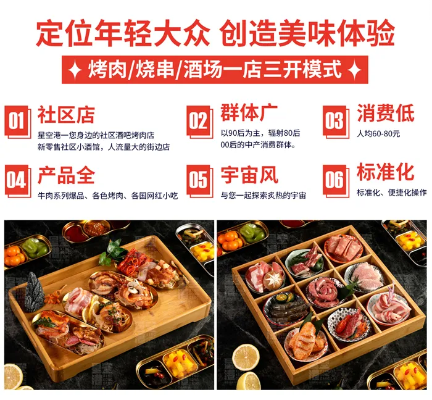 安徽餐饮品牌加盟烤肉指南