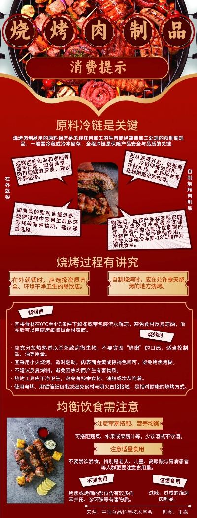 安徽餐饮品牌加盟烤肉指南