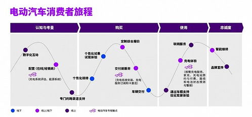 探索汽车品牌与消费者情感的共鸣