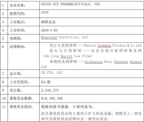 医药品牌故事案例分析
