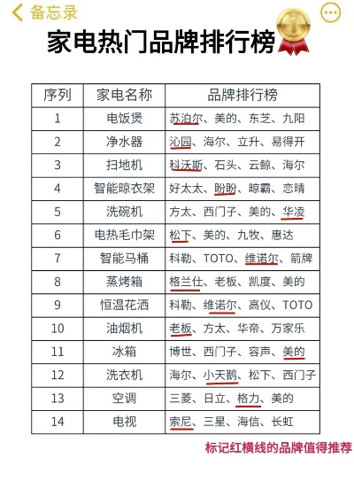 家电品牌排行榜数据图