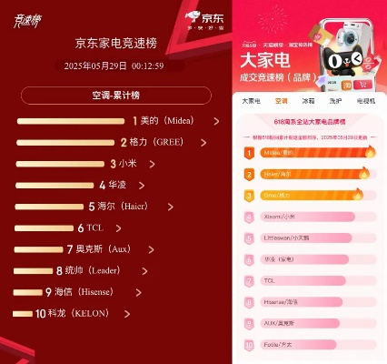 家电品牌排行榜数据图