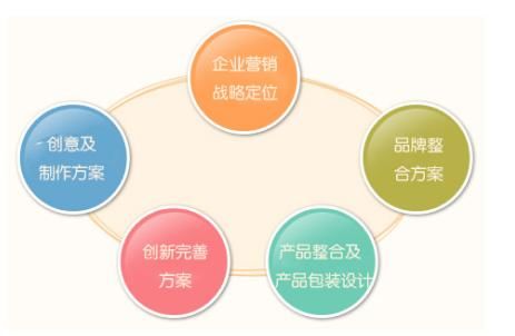 母婴品牌推销策略与案例分析