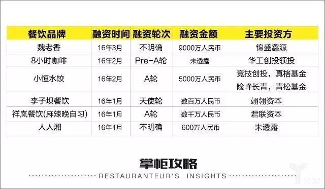 温州餐饮品牌投资代理全景解析