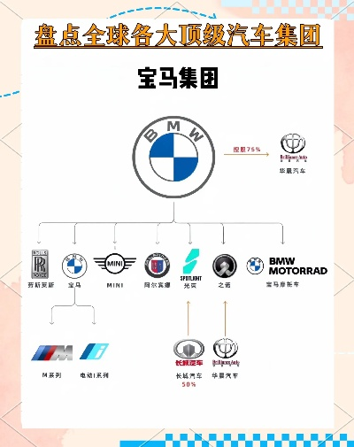全球汽车品牌大盘点