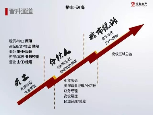 沪升e谷加盟全攻略，一步步带你走上成功之路