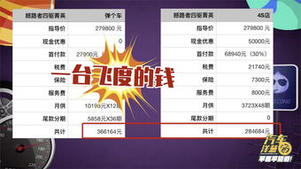 弹个车加盟利润解析，洞悉商机，共创双赢
