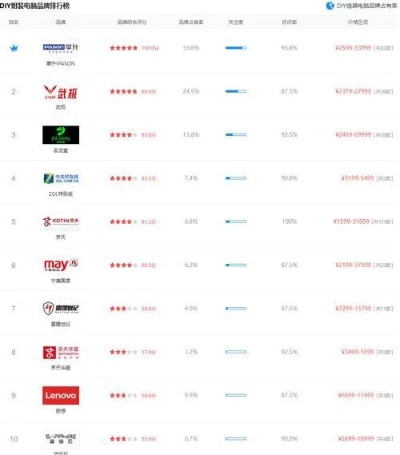 国产电脑品牌大比拼，哪款最适合你？