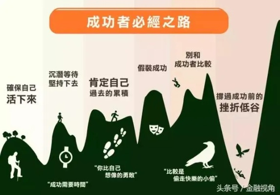 致富道路的不同选择，探索成功的多样性