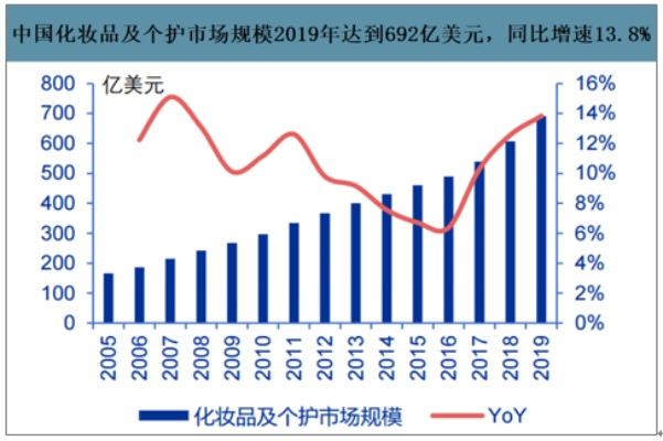 化妆品品牌方案，打造市场竞争力