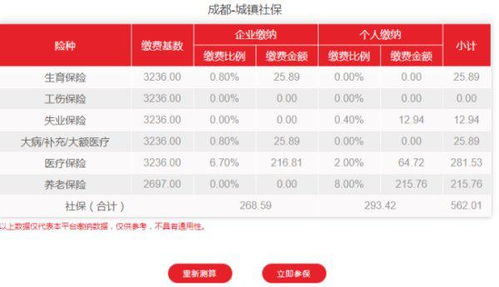 五年后公积金怎么取现？一篇文章带你了解详细流程