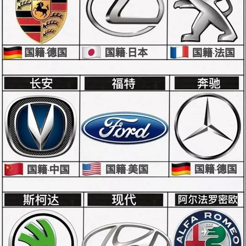 汽车品牌顺口溜