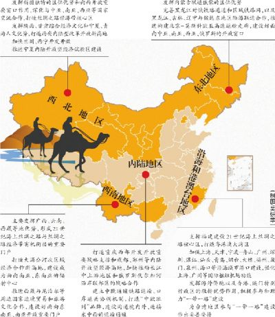 中国各省靠什么致富—地域特色与经济发展之路
