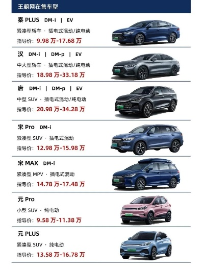 中国汽车品牌报价一览