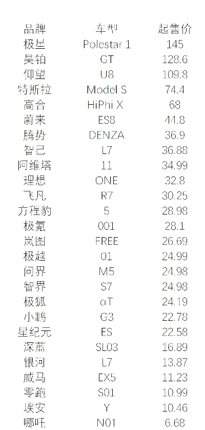 中国汽车品牌报价一览