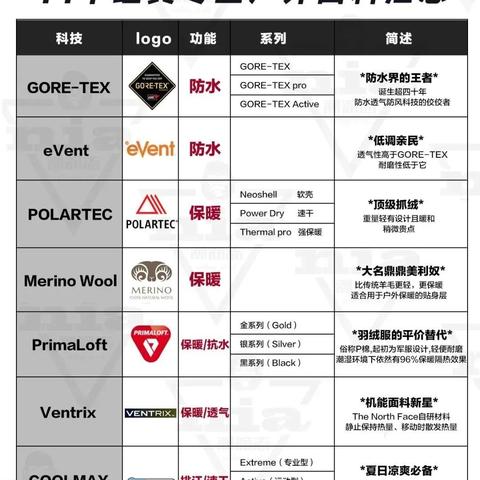 服装户外品牌，时尚与冒险的完美结合