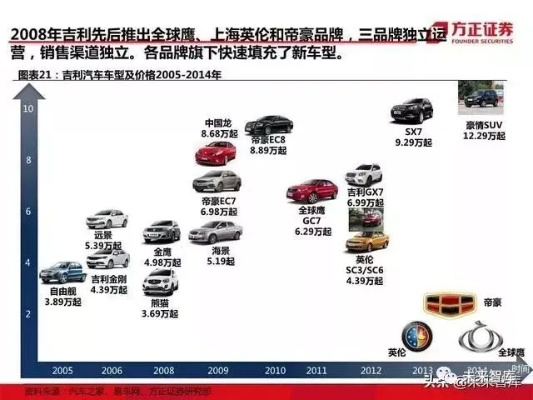 探索汽车界的带t品牌—技术革新与市场影响力