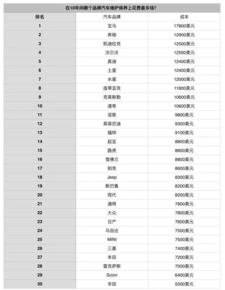 品牌维修价格概览