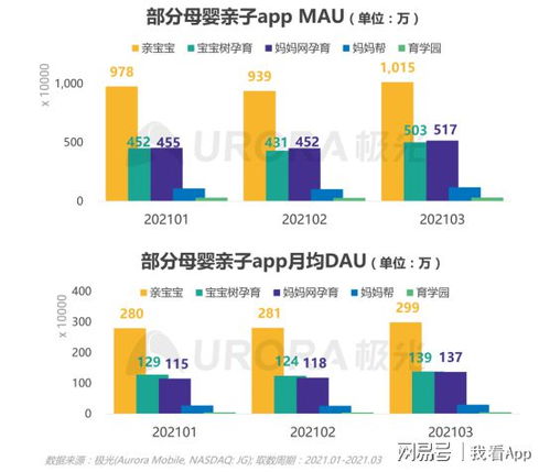 沈阳母婴品牌市场分析与案例解读