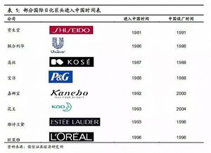 国产化妆品品牌排行榜