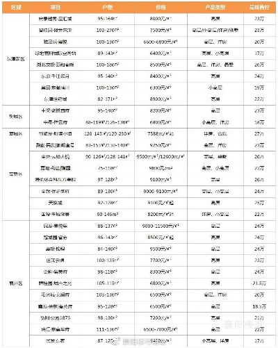 襄阳家居品牌大比拼，哪个更胜一筹？