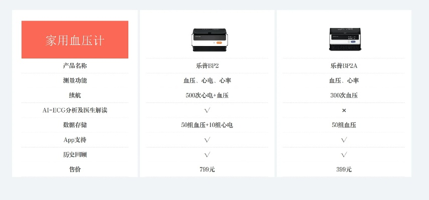 选购家用电子血压计，如何挑选出最适合的品牌？