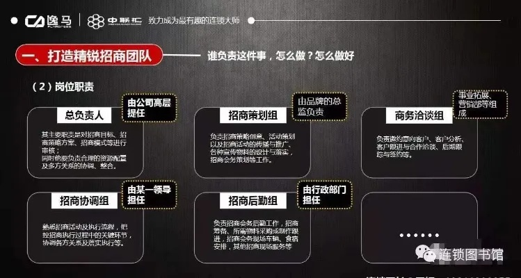 个人怎么做招商加盟？从零起步到成功之路详解