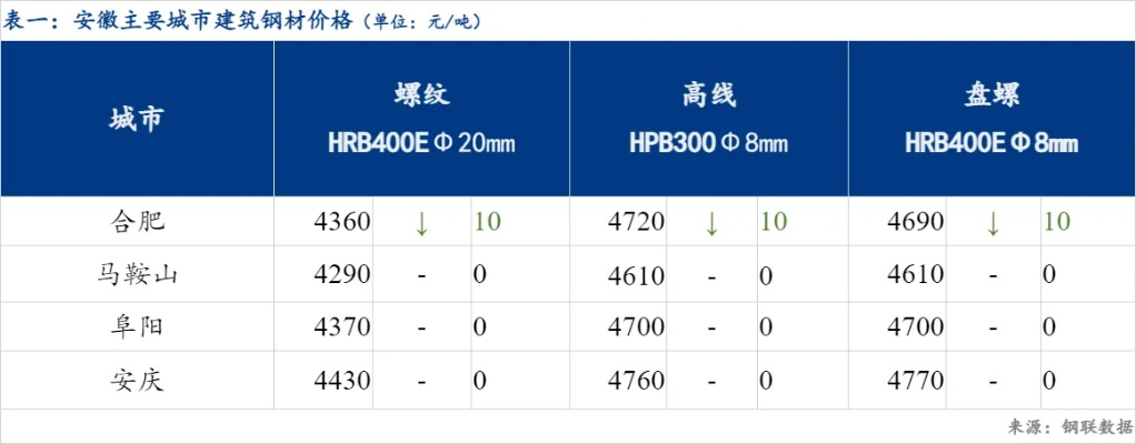安徽智慧管廊市场报价网，洞悉行业趋势，把握市场脉动