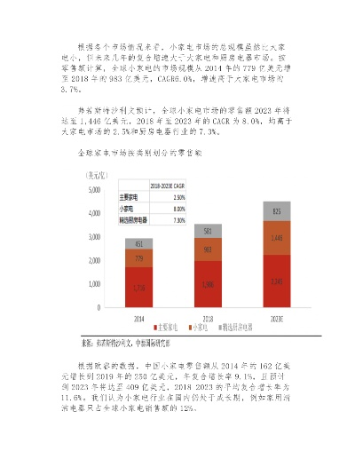 品牌小家电毕业论文