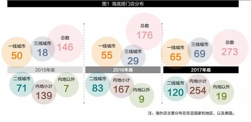 火锅店创业劣势问题及案例分析
