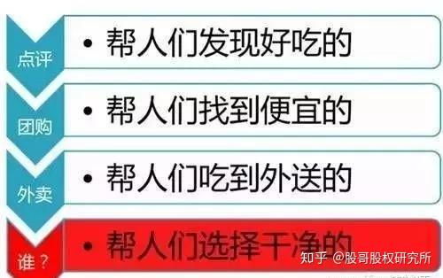 火锅店创业劣势问题及案例分析