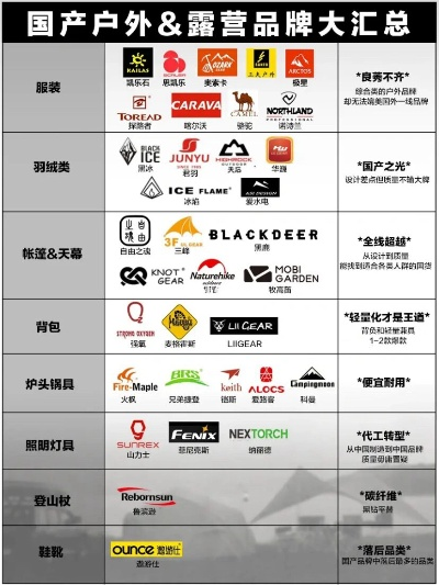 户外运动装备品牌大全