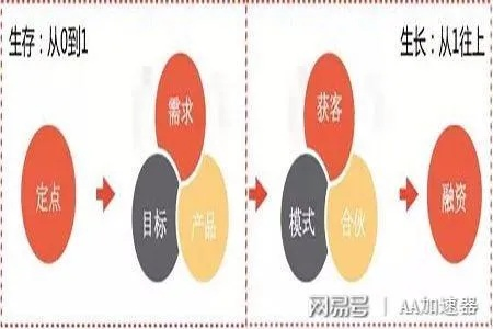 发家致富，探寻最佳路径与策略