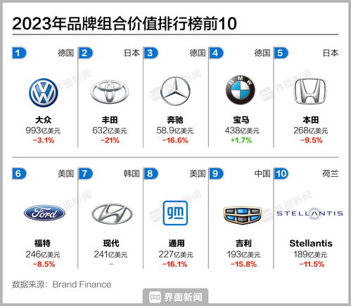 全球汽车品牌大全