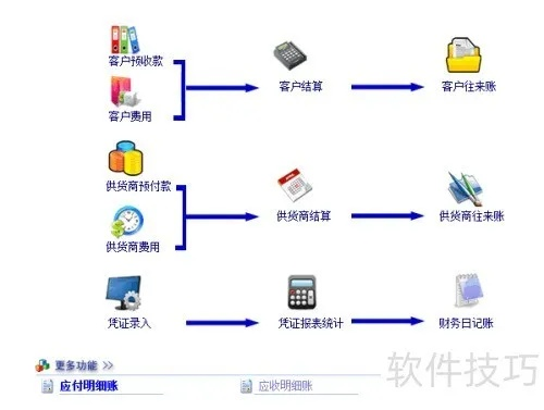 品牌电脑的账务管理—从采购到销售全流程解析