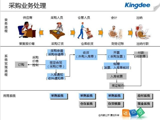 品牌电脑的账务管理—从采购到销售全流程解析