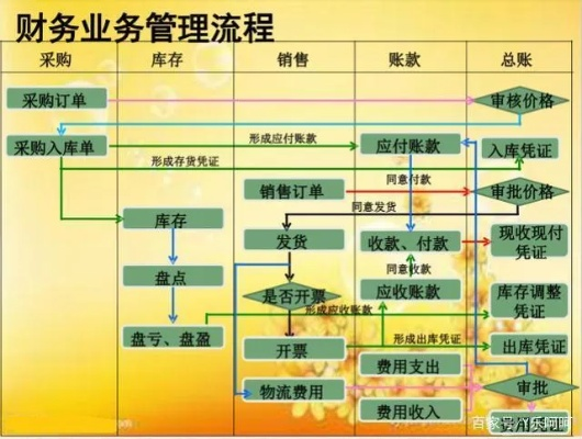 品牌电脑的账务管理—从采购到销售全流程解析