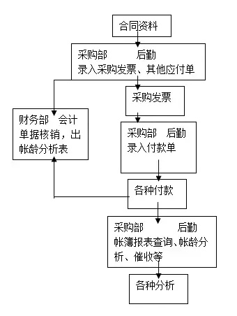 品牌电脑的账务管理—从采购到销售全流程解析