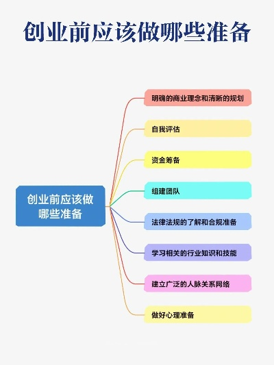 创业中最重要的准备有哪些—从实例看创业者的必修课