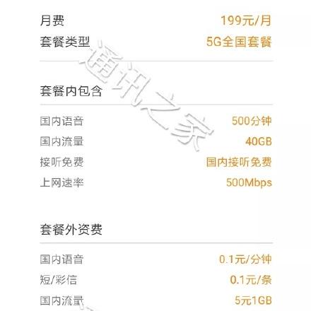 手把手教你网上查询联通通话记录，3分钟搞定！