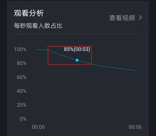 抖音月付提现手段详解，实用方法与案例分享