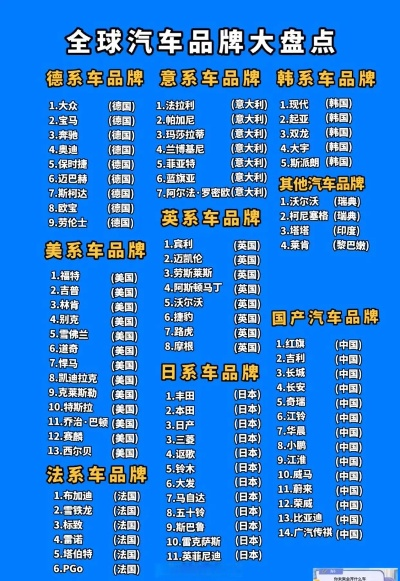 全球汽车品牌实力排行与案例解析
