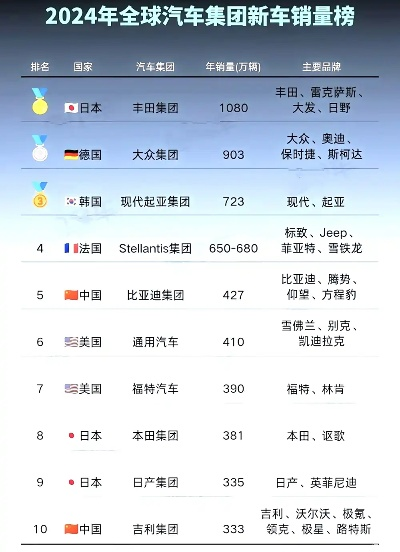 全球汽车品牌实力排行与案例解析