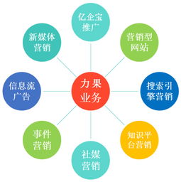做什么生意要营销才能赚钱？看我一一揭秘！