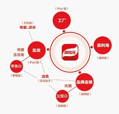 合肥微店放心花套，公司位置与业务解析