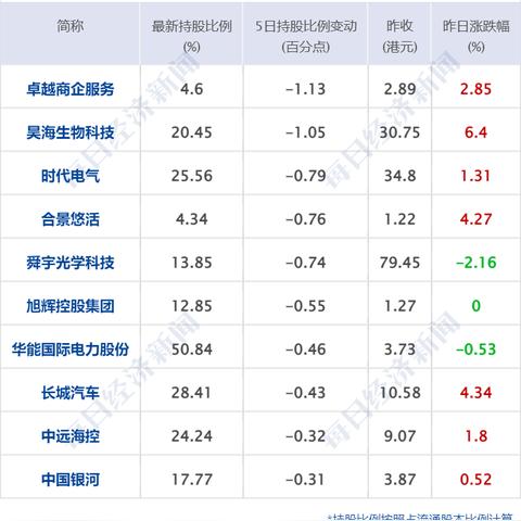 微信聊天记录大揭秘，怎么查？最多能保存多少天？